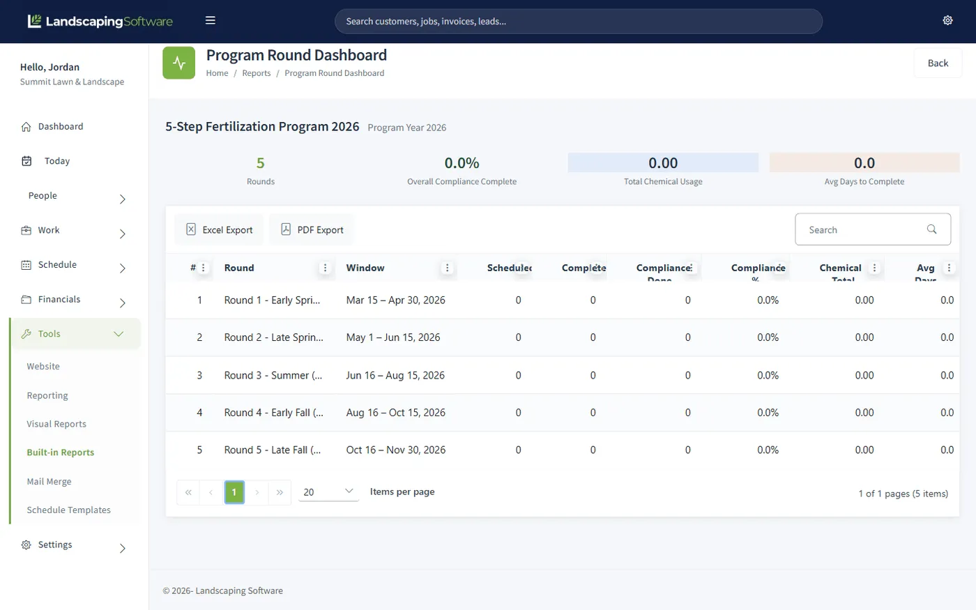 Multi-round fertilization program dashboard with seasonal application windows